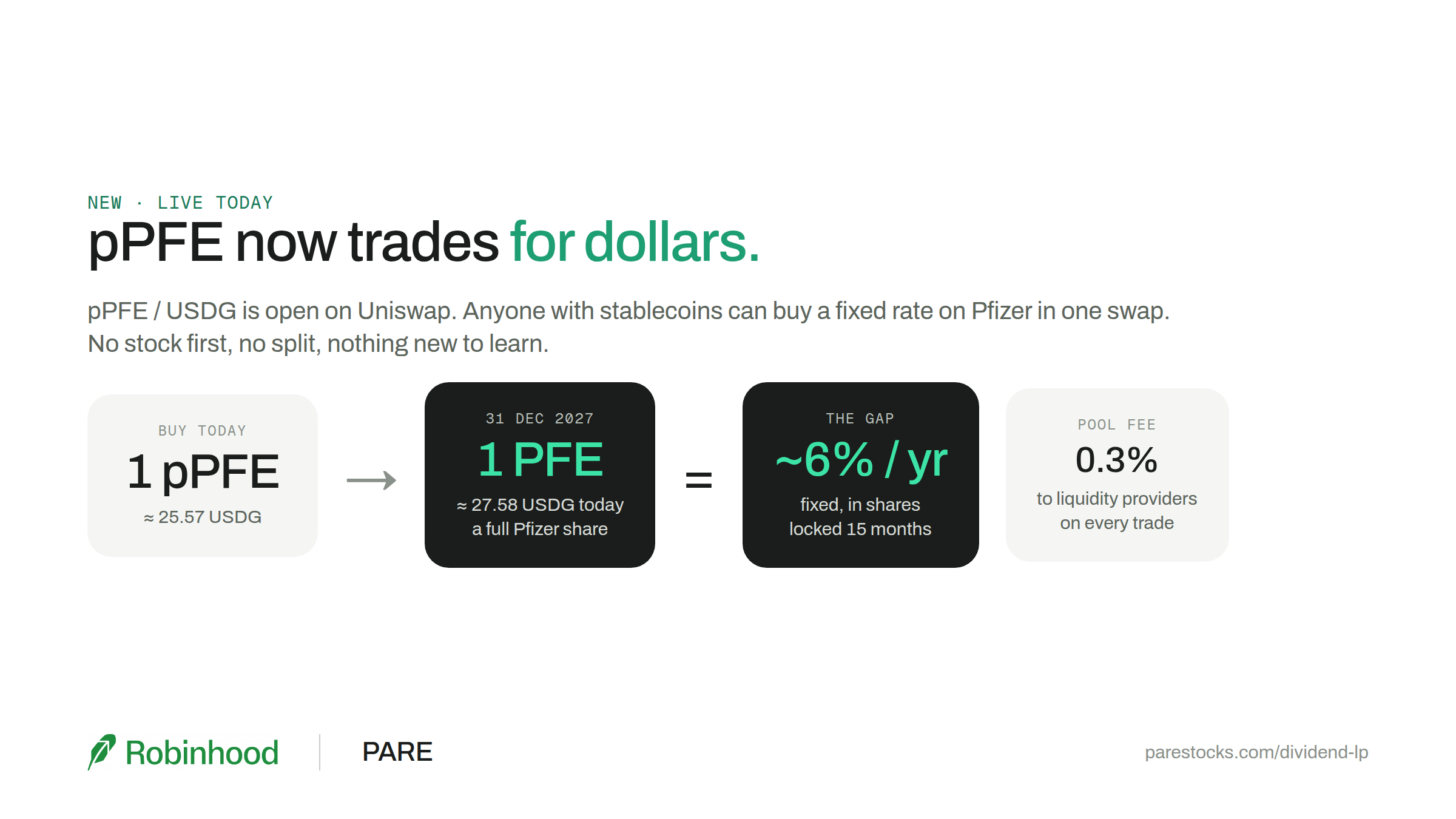 pPFE now trades for dollars: one pPFE today, one PFE on 31 December 2027, the gap is about 6% a year, 0.3% pool fee to liquidity providers