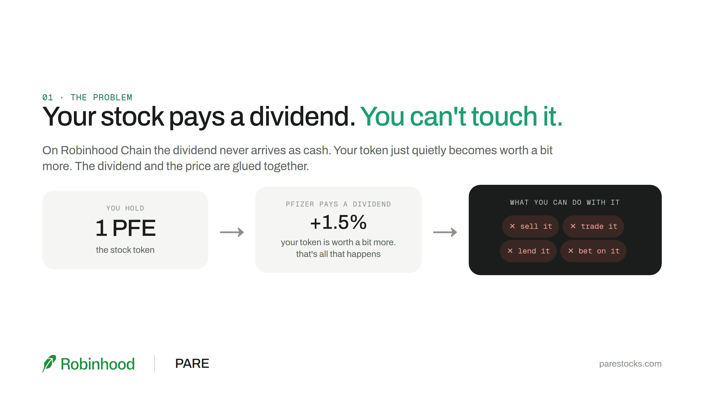 Your stock pays a dividend and you cannot touch it: the token is worth a bit more and that is all