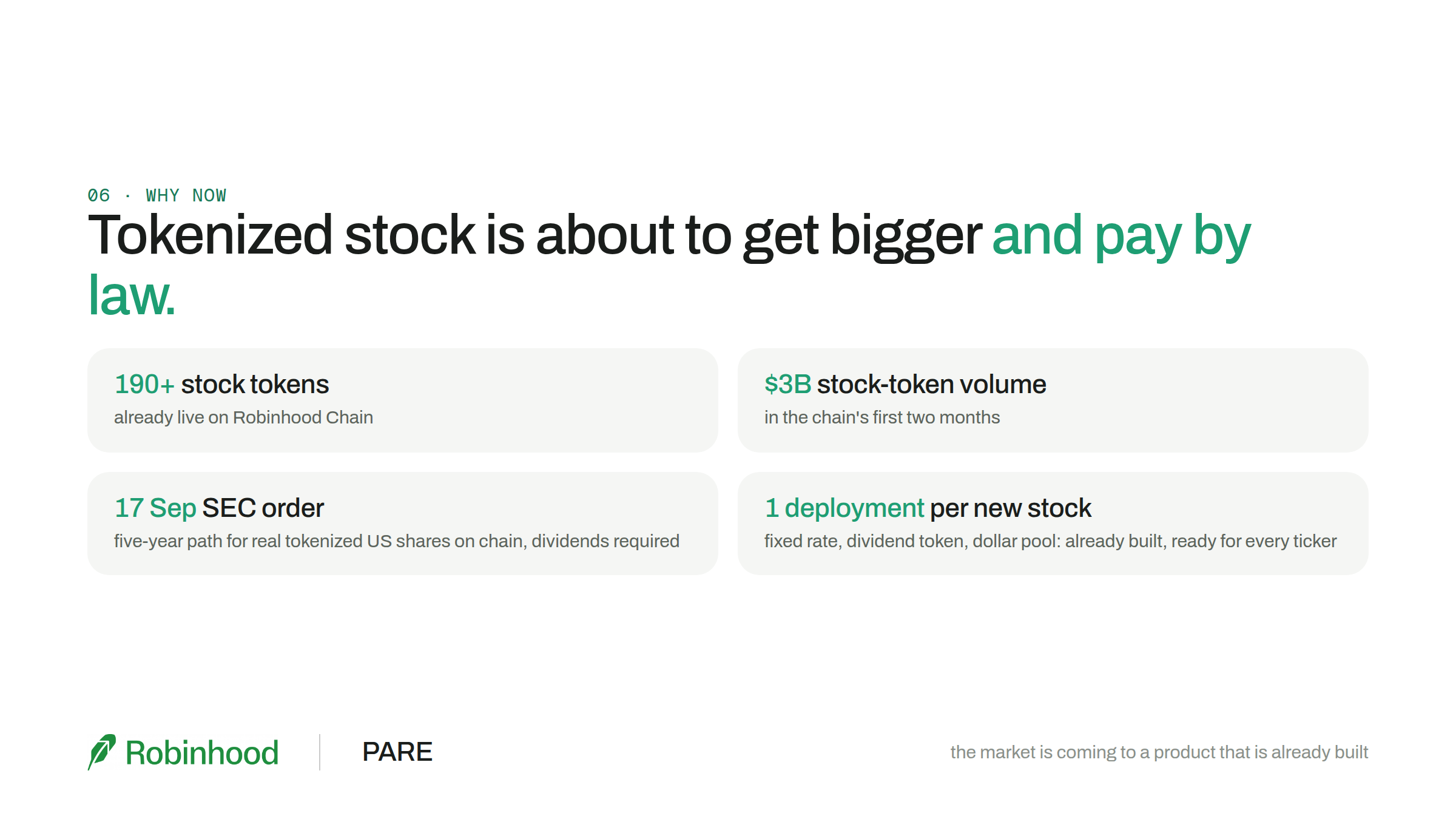 Tokenized stock is about to get bigger and pay by law: 190+ stock tokens, $3B volume, the 17 September SEC order, one deployment per new stock